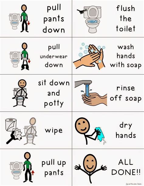 A guide to the WC.